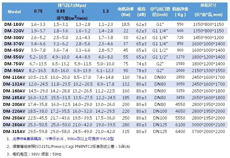 7.5kw螺杆式空压机