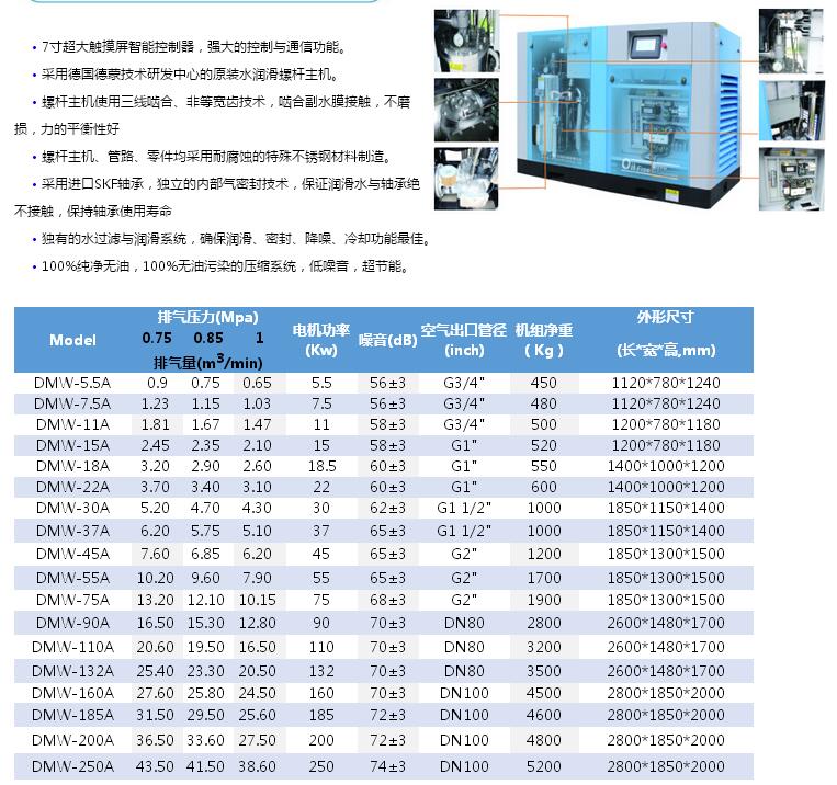 空压机工作原理