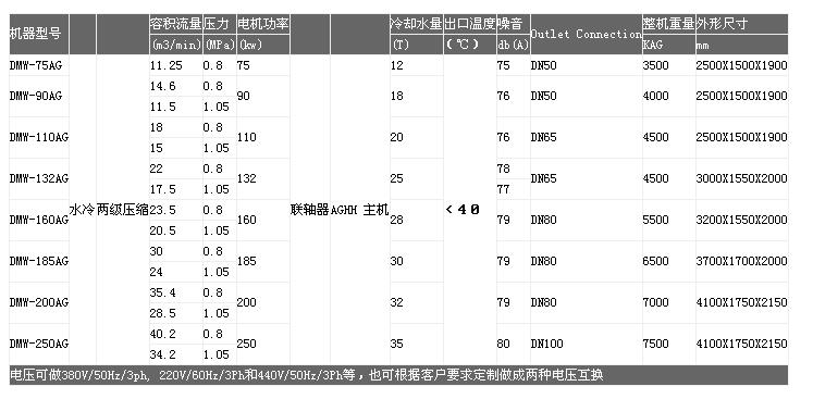 空压机参数规格