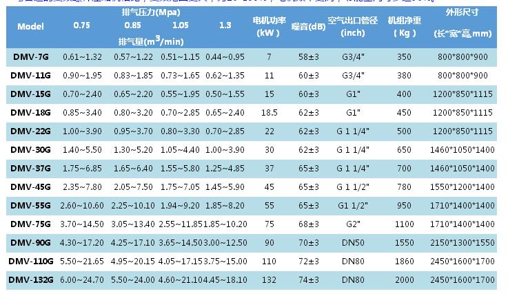 空压机工作原理