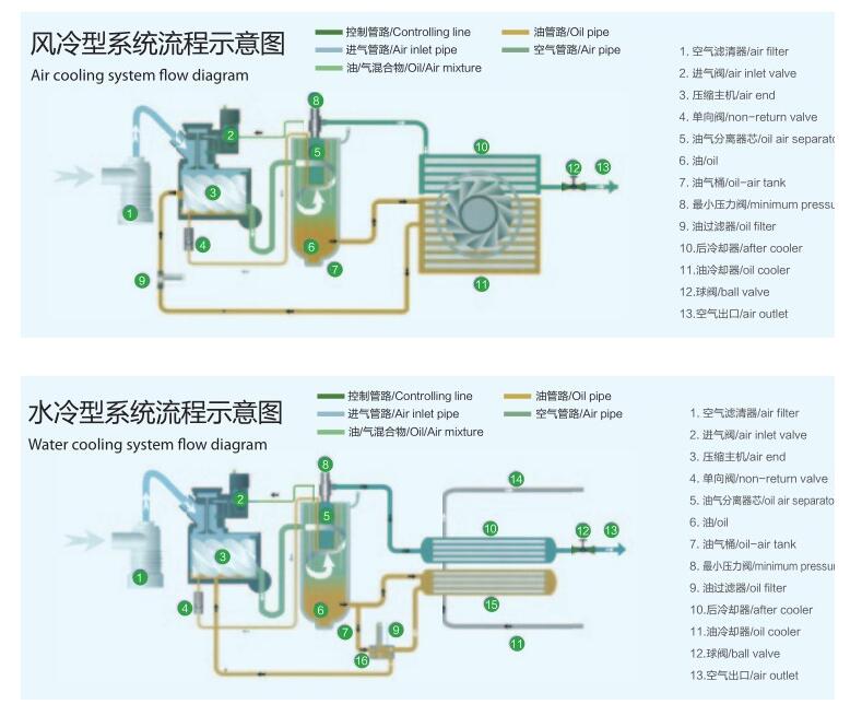 空压机价格参数报价