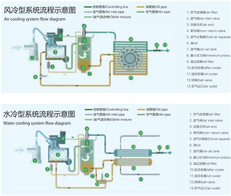 空压机规格参数表