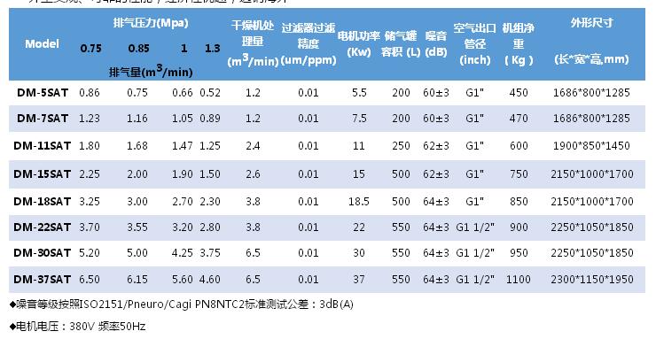 空压机参数规格
