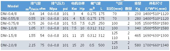 空压机参数报价
