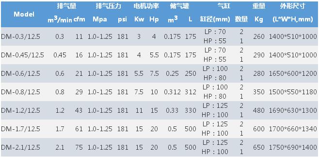 空压机参数报价表