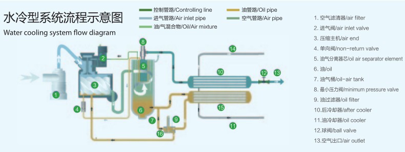 空压机工作原理