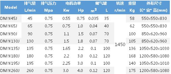 空压机参数报价表