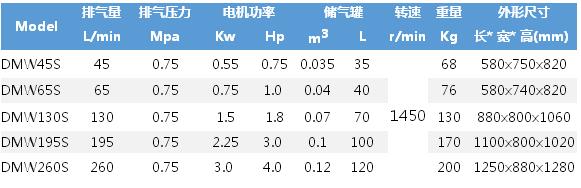空压机参数报价表