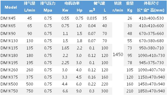 空压机报价参数表