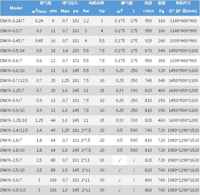 空压机参数规格报价表