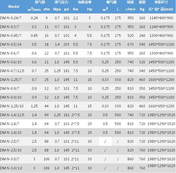 空压机价格参数规格表