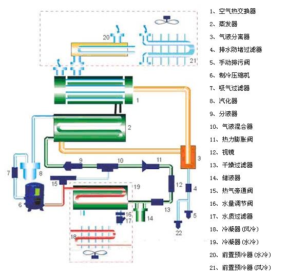 空压机工作原理