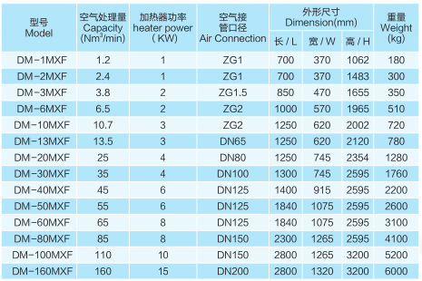 吸附式压缩空气干燥机报价参数表