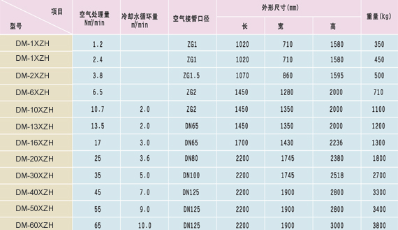 空气干燥机参数报价表