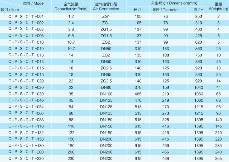 冷冻式干燥机参数报价表