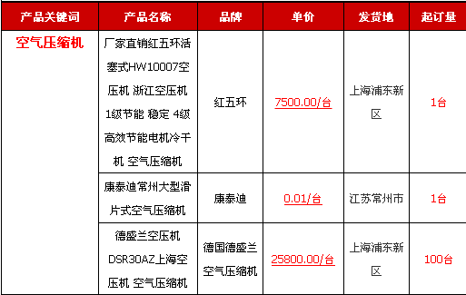 2017年2月11日空气压缩机产品报价表