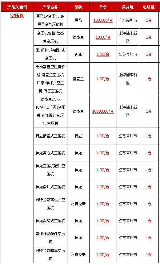 2017年2月11日空压机报价表