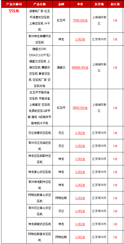 2017年2月14日空压机产品报价