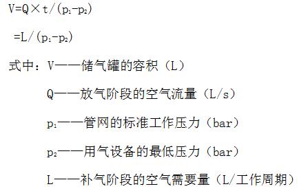 惠州空压机销售公司