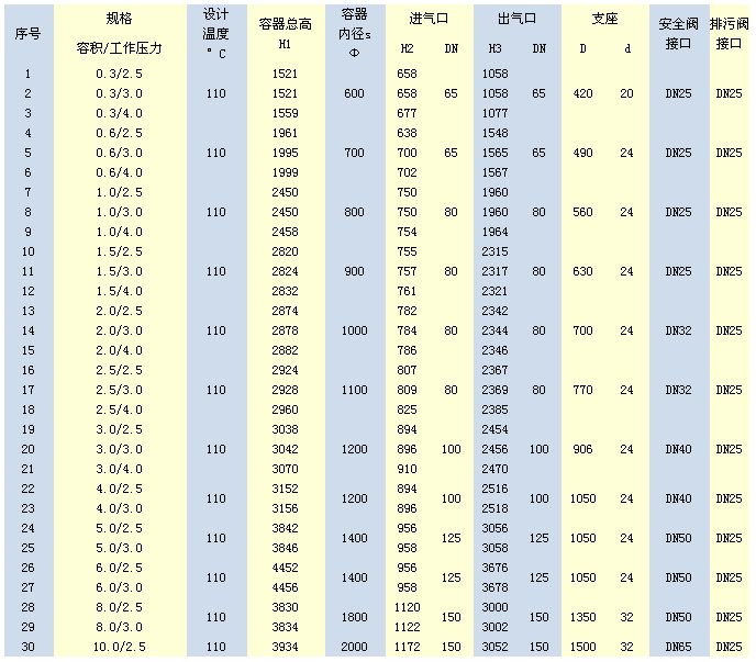 碳素钢和低合金钢储气罐(中压)价格参数
